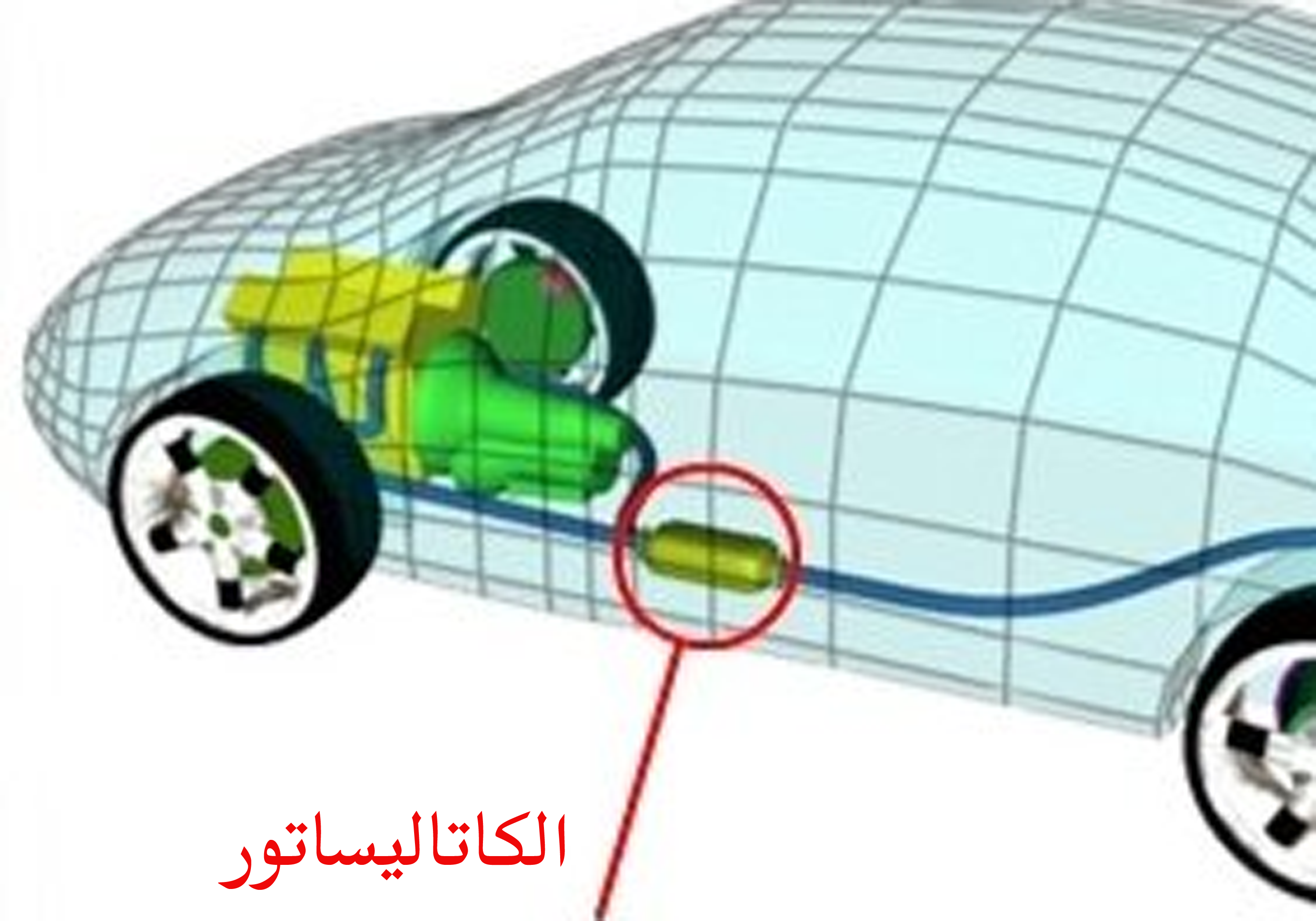 ماهي وظيفة المرشح الحافز